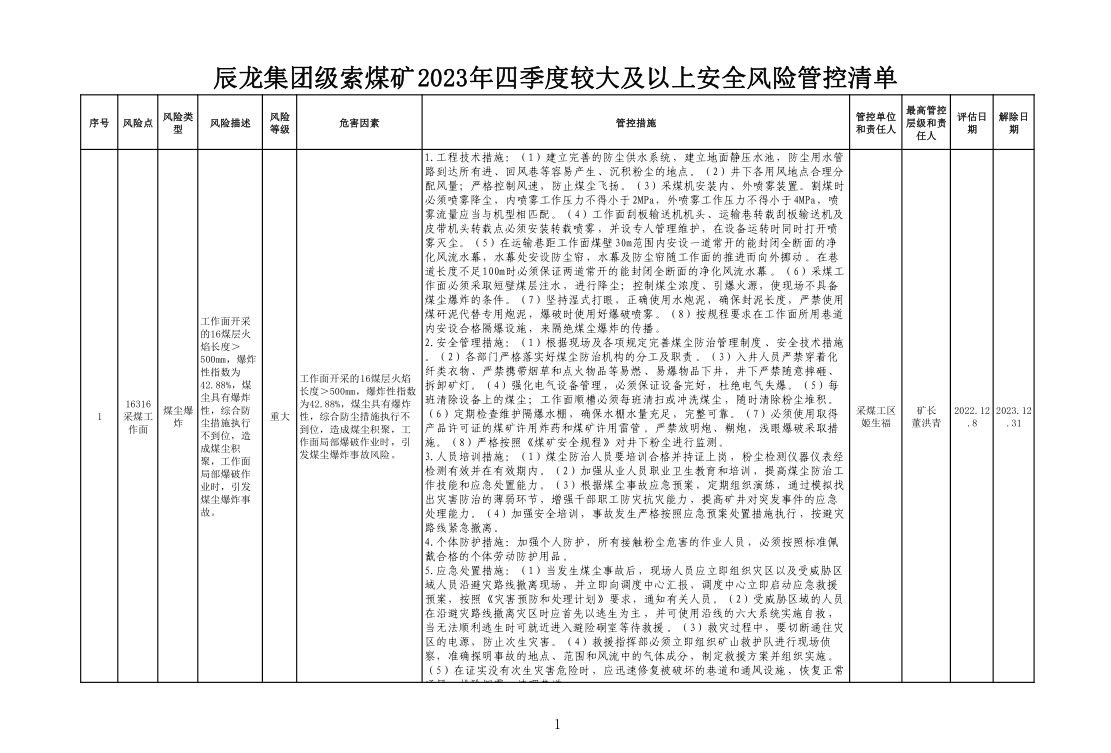 辰龍集團級索煤礦2023年四季度較大及以上安全風險管控清單